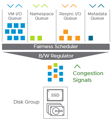 Screenshot of Adaptive Resync in vSAN