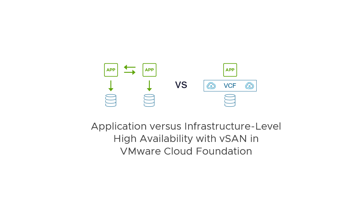 Screenshot of Application Versus Infrastructure-Level High Availability with vSAN in VMware Cloud Foundation