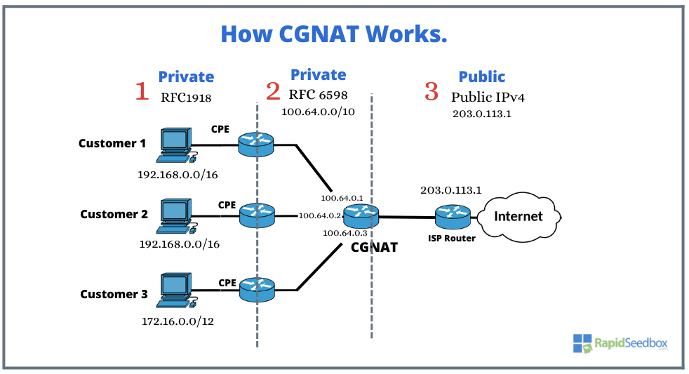 Screenshot of Beyond the NAT: CGNAT, Bandwidth, and Practical Tunneling