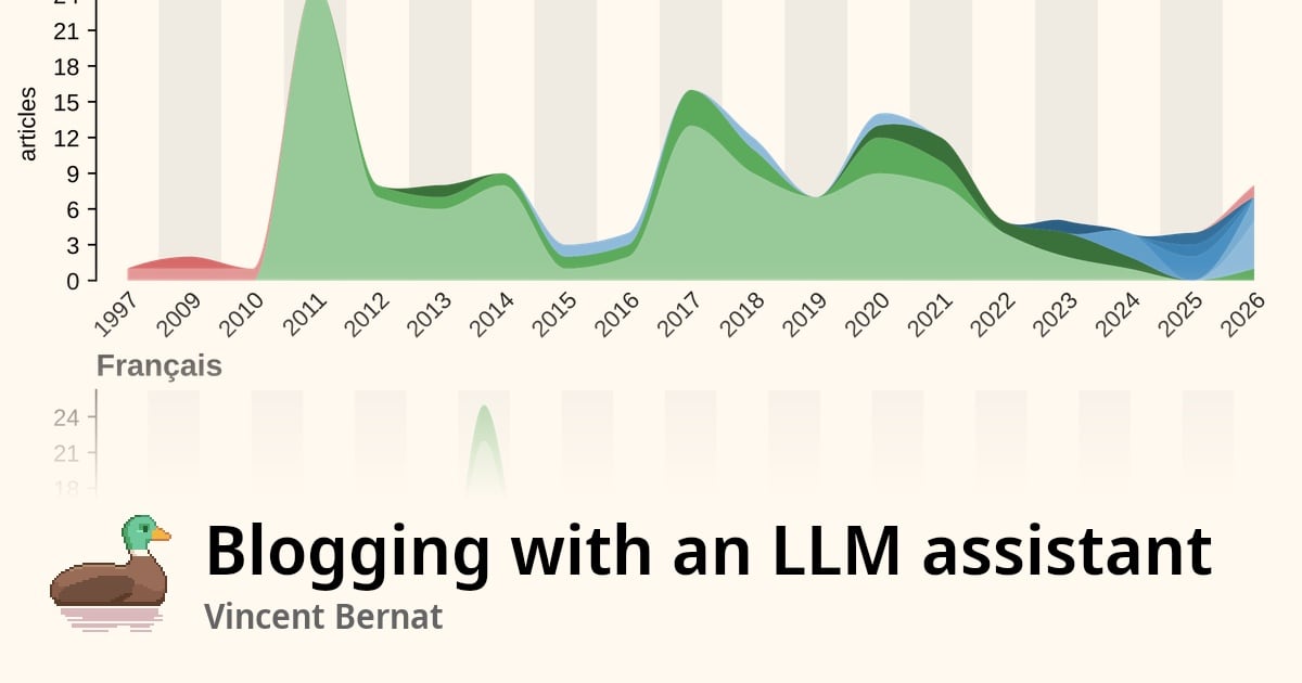 Screenshot of Blogging with an LLM assistant