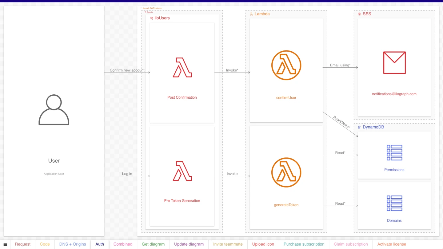 Screenshot of Breaking Up the Master Diagram