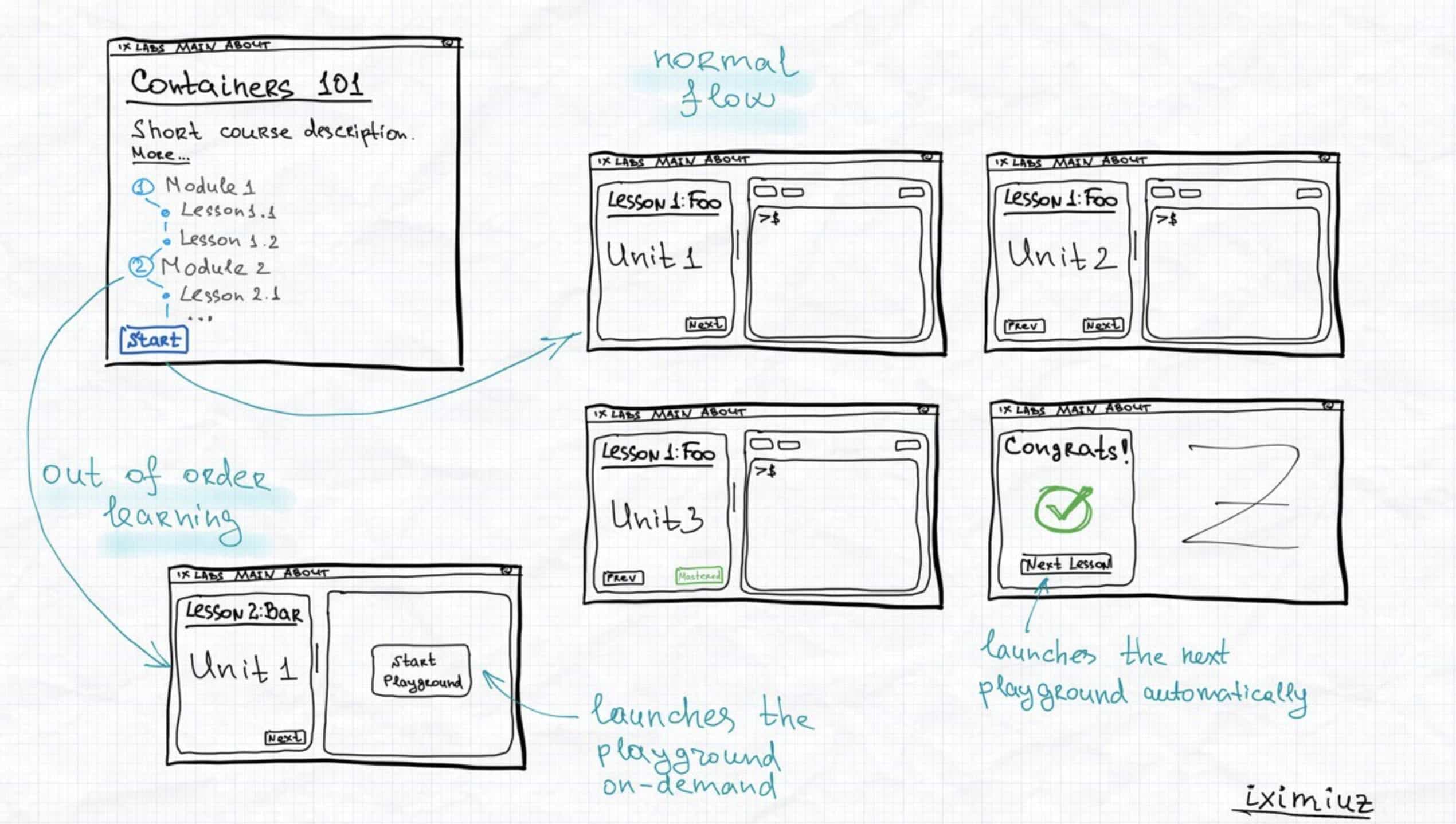 Screenshot of Building a Firecracker-Powered Course Platform To Learn Docker and Kubernetes