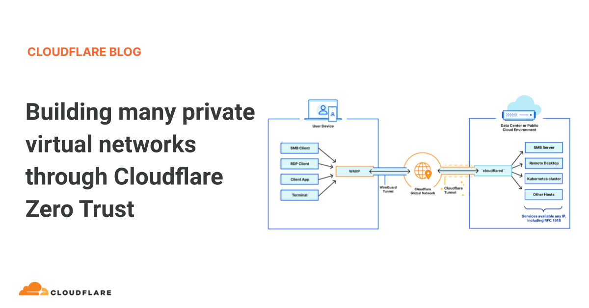Screenshot of Building many private virtual networks through Cloudflare Zero Trust