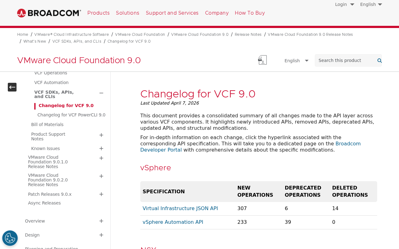Screenshot of Changelog for VCF 9.0