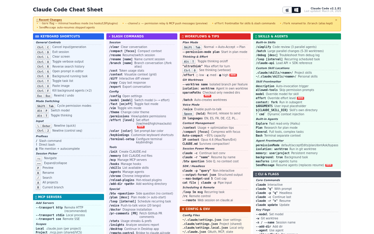 Screenshot of Claude Code Cheat Sheet