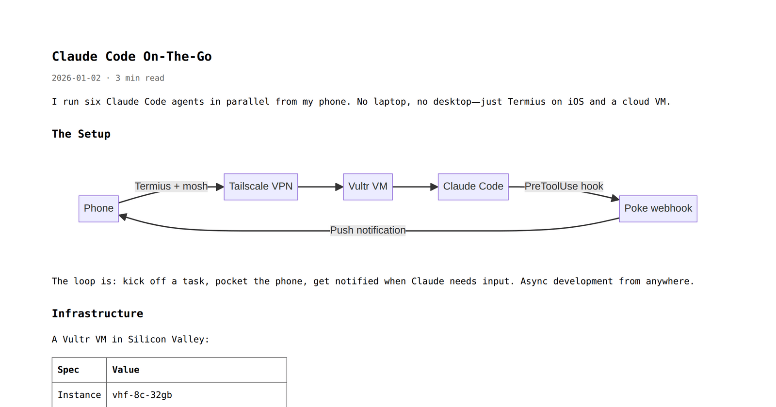 Screenshot of Claude Code On-The-Go