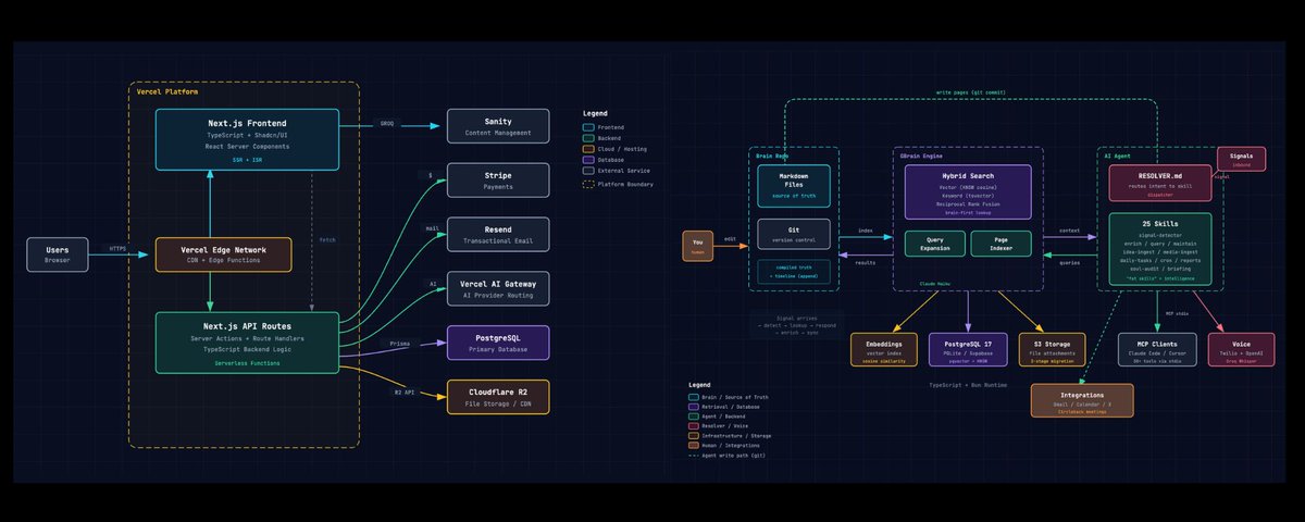 Screenshot of Create Beautiful Architecture Diagram of Any Project with this Open Source AI Tool