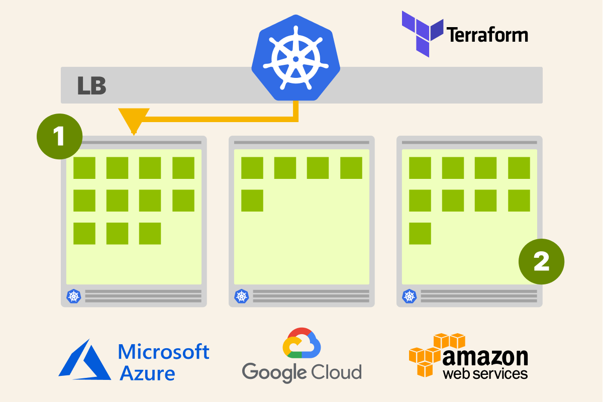 Screenshot of Creating Kubernetes clusters with Terraform