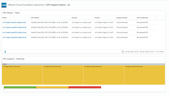 Screenshot of Custom VCF Operations Dashboard for CPU Support in VCF Releases