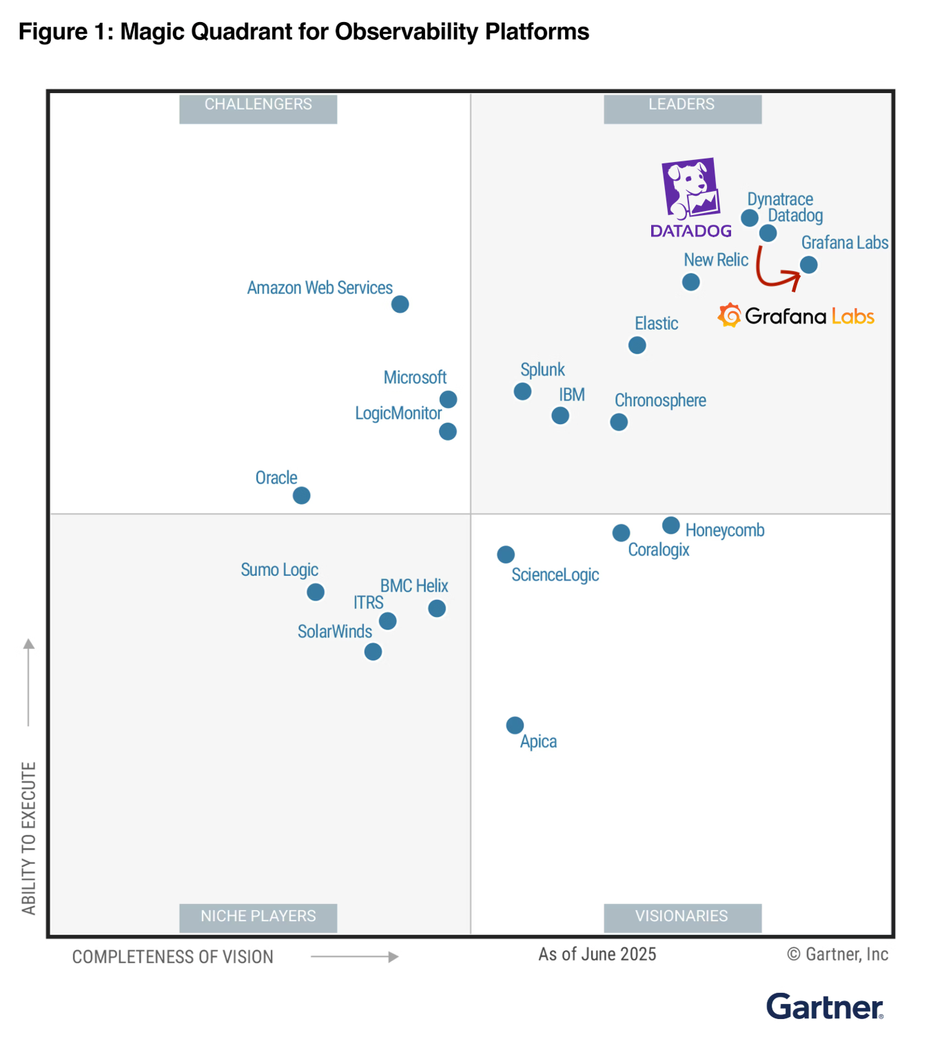 Screenshot of Datadog, Thank You for Blocking Us: Why Vendor Lock-In No Longer Matters