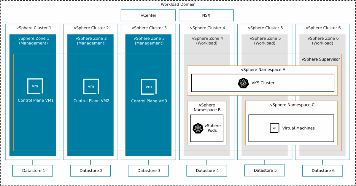 Screenshot of Dynamically Rebalance or Evacuate VKS Control Plane / Worker Nodes across vSphere Zones in VCF 9.0