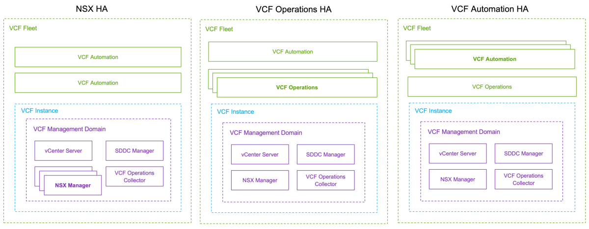 Screenshot of Flexible Combinations with VCF Fleet Deployment Models 