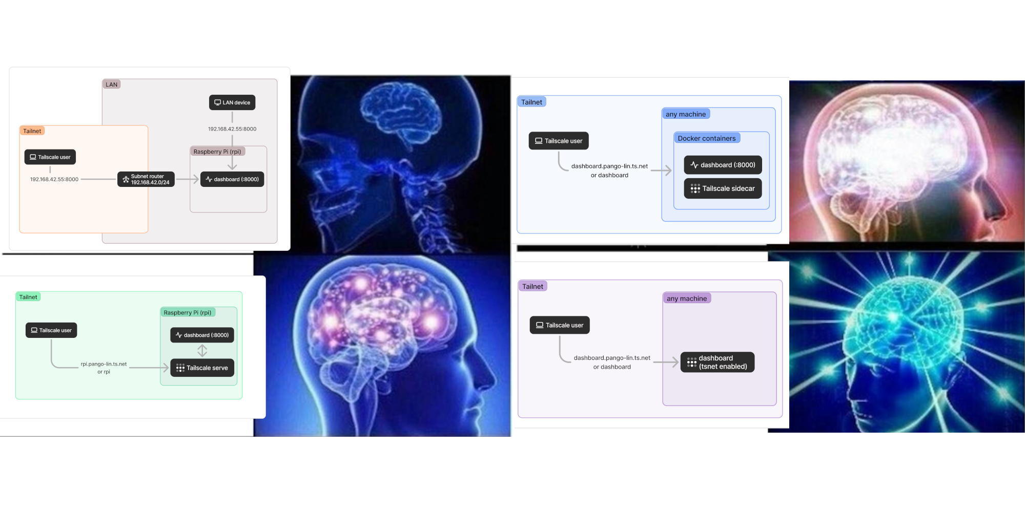 Screenshot of Four increasingly sophisticated ways to put a service on your tailnet