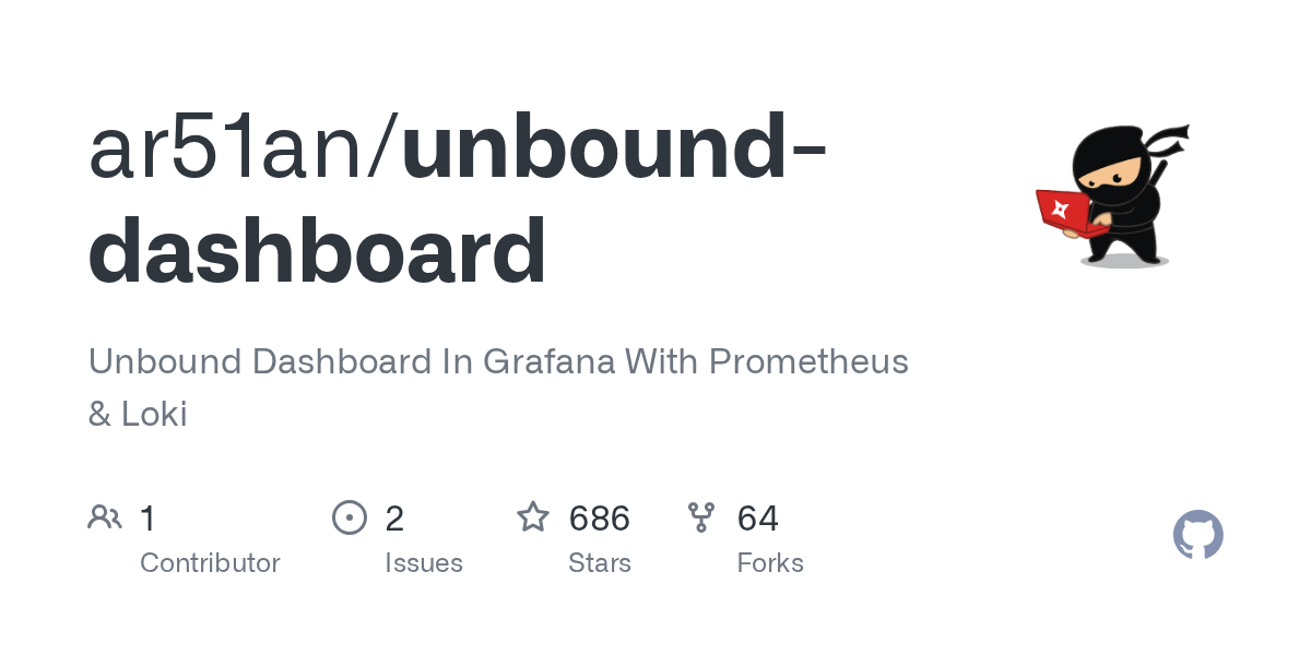 Screenshot of GitHub - ar51an/unbound-dashboard