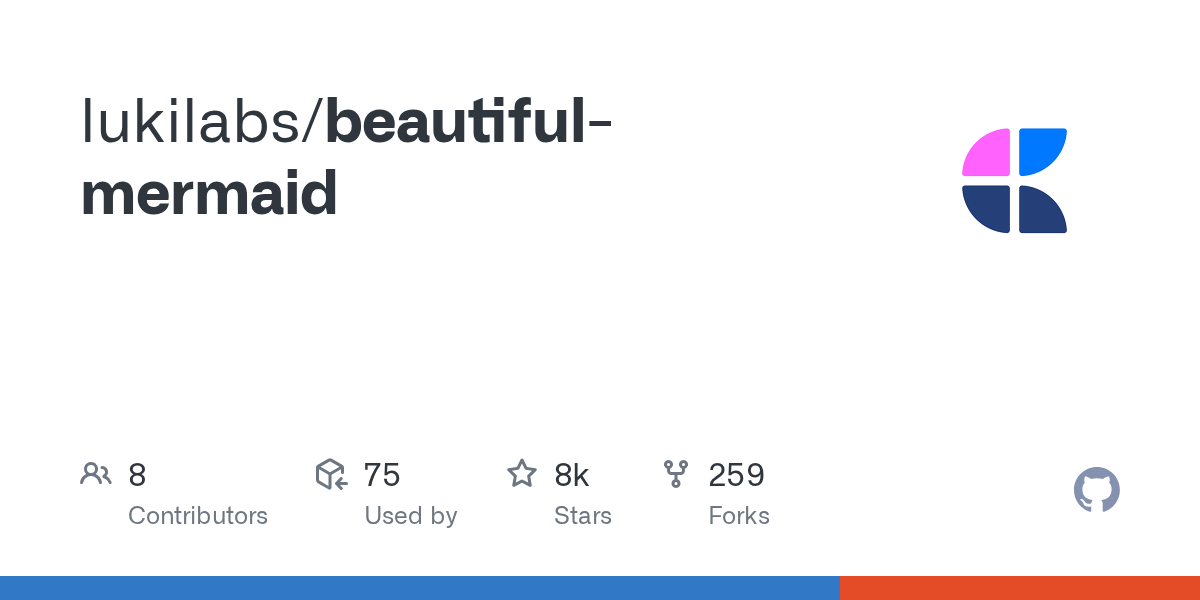 Screenshot of GitHub - lukilabs/beautiful-mermaid