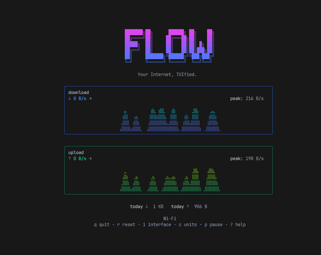 Screenshot of GitHub - programmersd21/flow