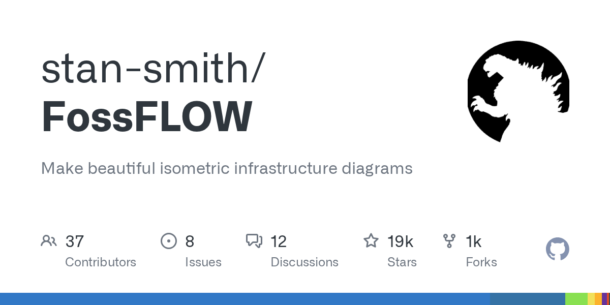 Screenshot of GitHub - stan-smith/FossFLOW: Make beautiful isometric infrastructure diagrams