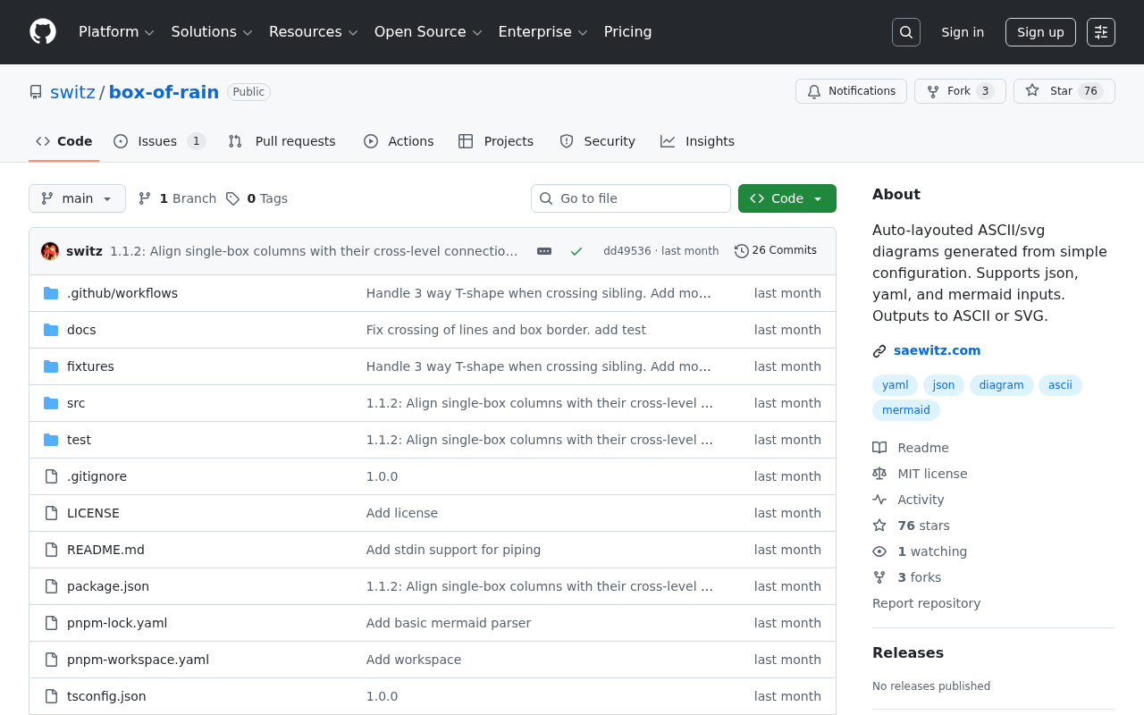Screenshot of GitHub - switz/box-of-rain: Auto-layouted ASCII/svg diagrams generated from simple configuration. Supports json, yaml, and mermaid inputs. Outputs to ASCII or SVG.
