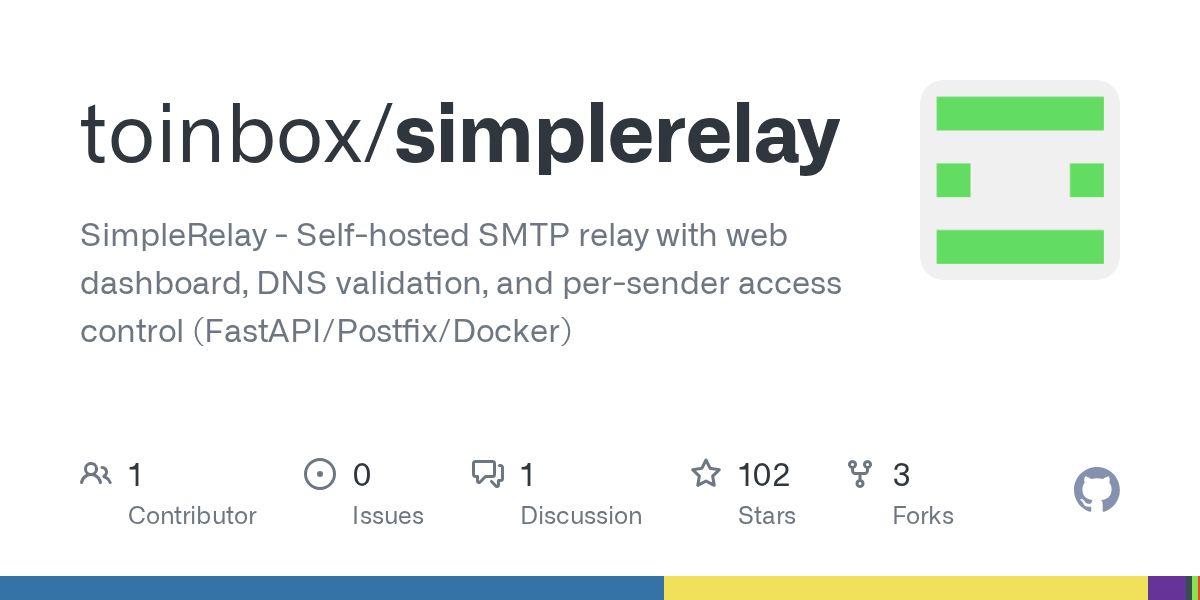 Screenshot of GitHub - toinbox/simplerelay
