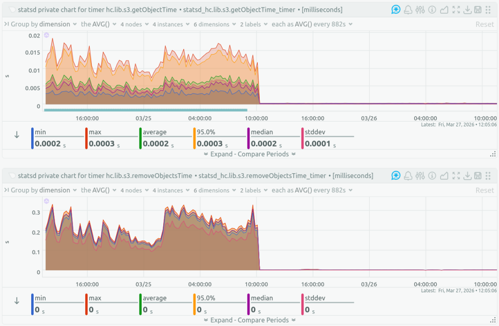 Screenshot of Healthchecks.io Now Uses Self-hosted Object Storage