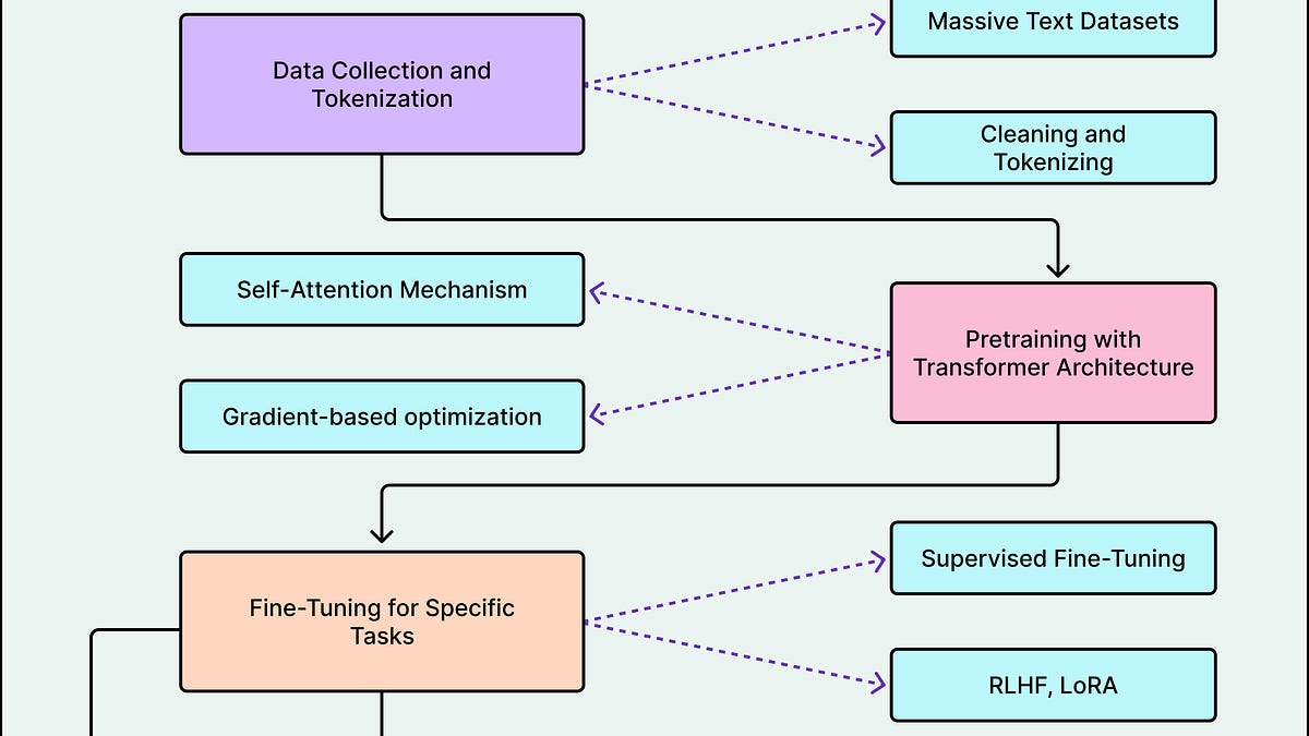 Screenshot of How Anthropic’s Claude Thinks