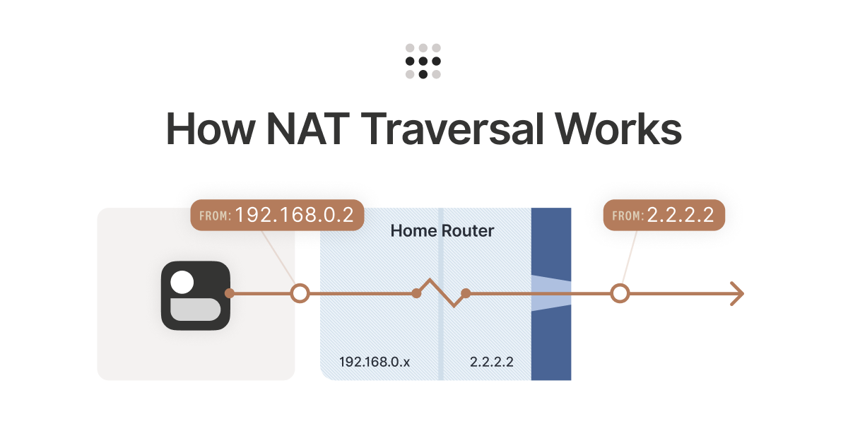 Screenshot of How NAT traversal works 