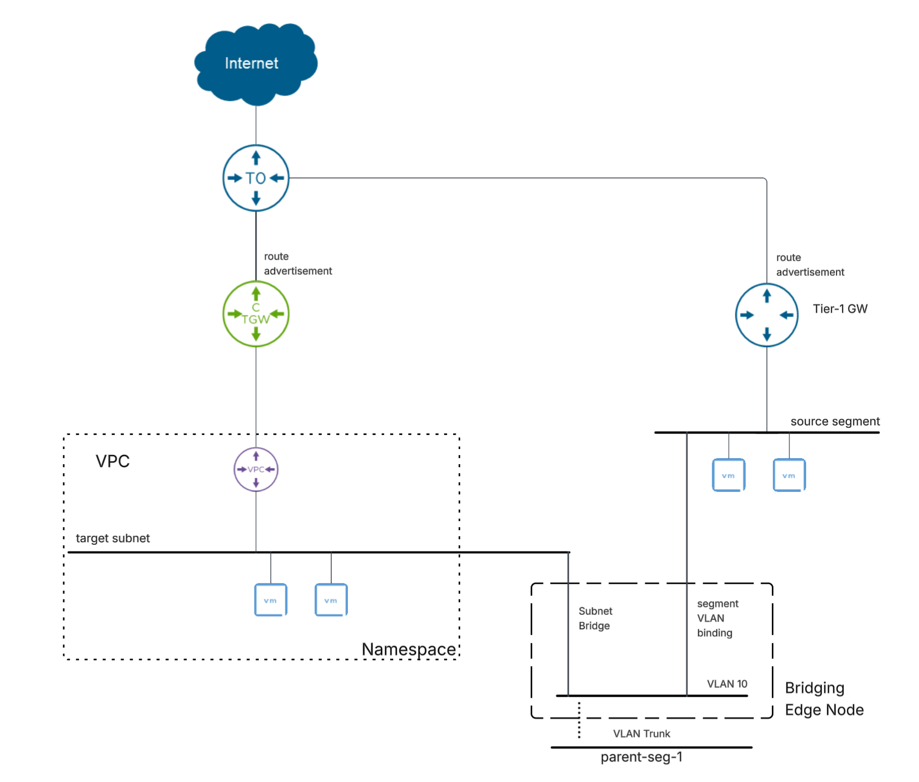 Screenshot of How to Import VMs into VCF Automation