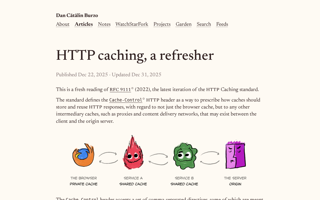 Screenshot of HTTP caching, a refresher · Dan Cătălin Burzo