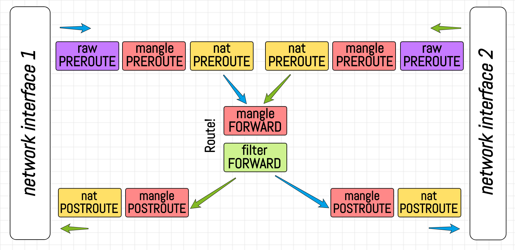 Screenshot of Illustrated introduction to Linux iptables