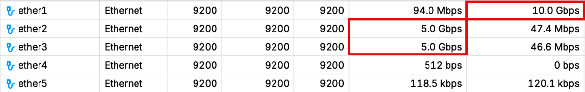 Screenshot of Maximizing vSAN ESA Performance on Minisforum MS-A2
