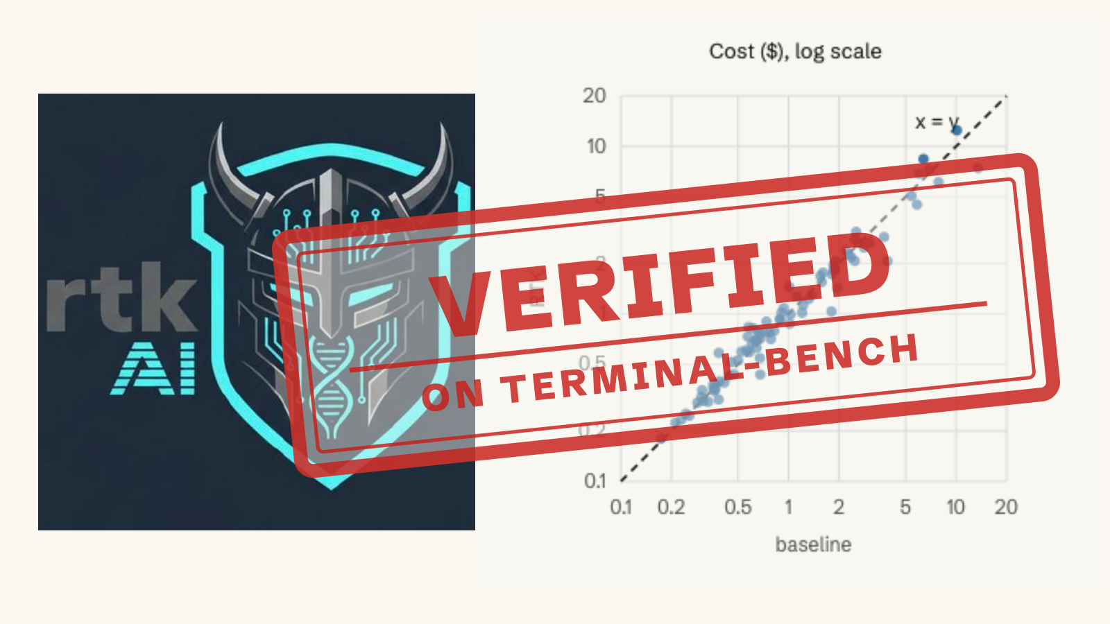 Screenshot of RTK reports huge token savings, but our cost benchmarks disagree - Quesma Blog