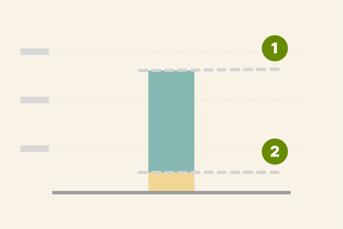 Screenshot of Setting the right requests and limits in Kubernetes