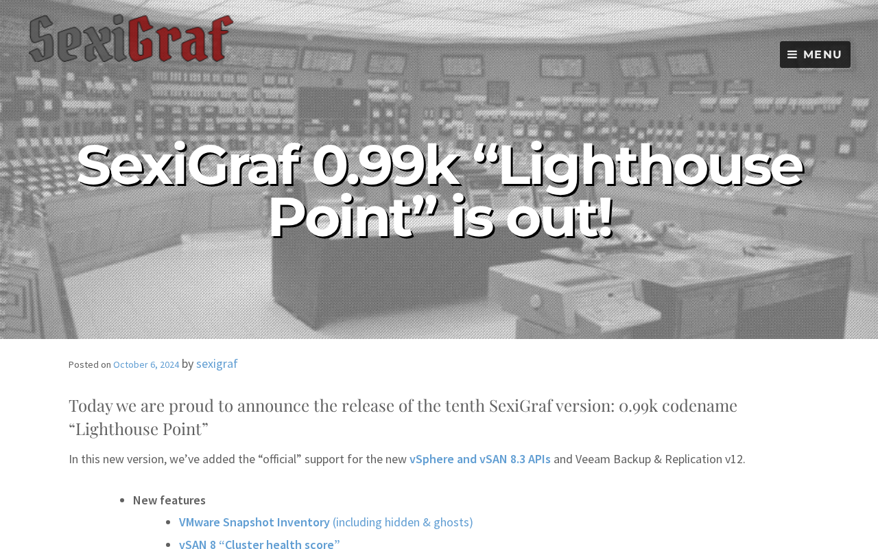 Screenshot of SexiGraf 0.99k “Lighthouse Point” is out! – SexiGraf