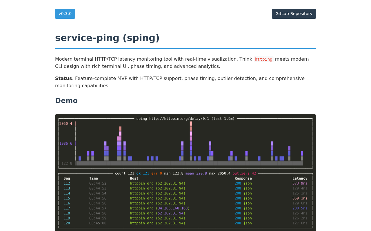 Screenshot of sping Documentation