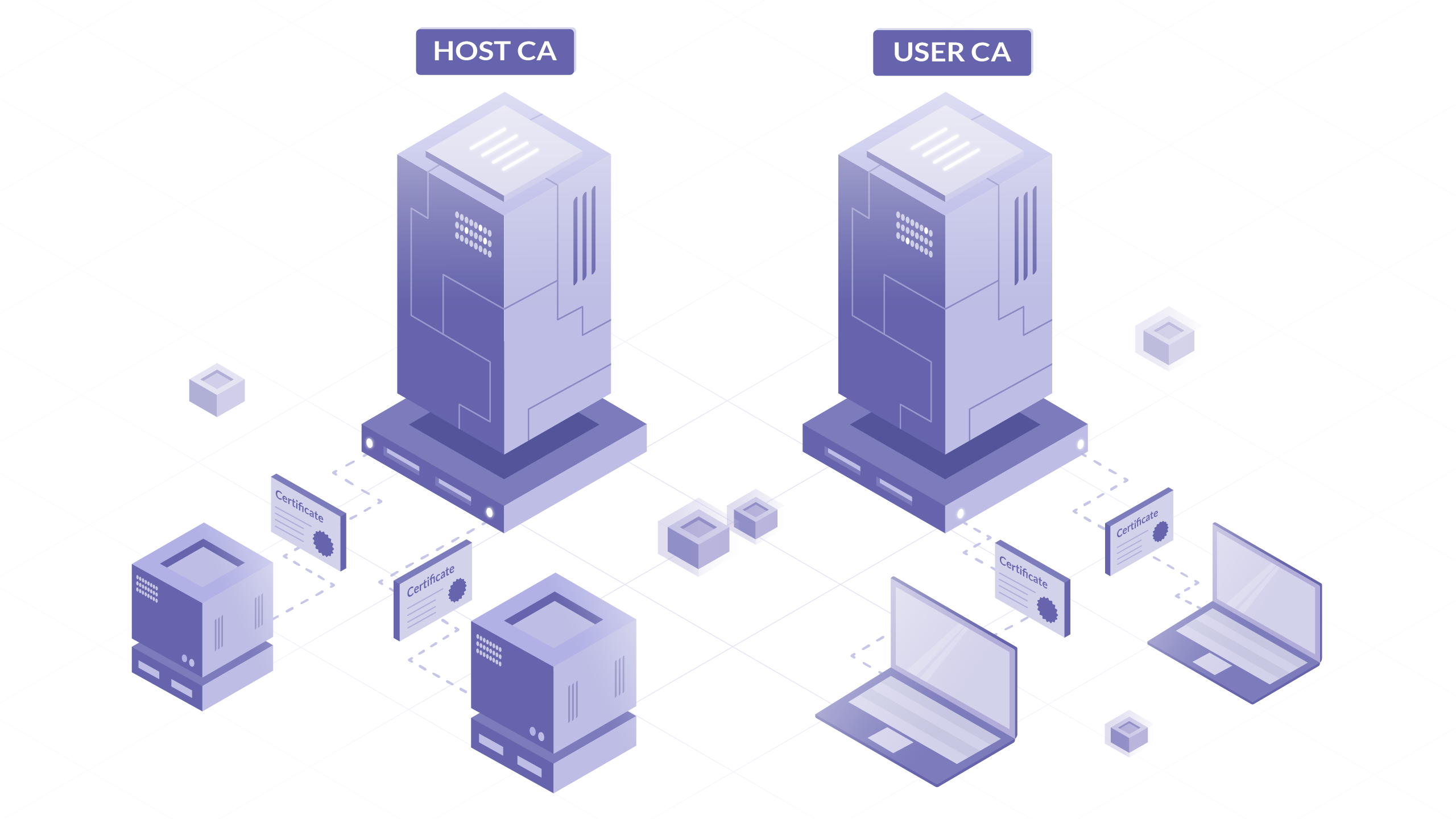 Screenshot of SSH Security Best Practices using Certificates, 2FA and Bastions