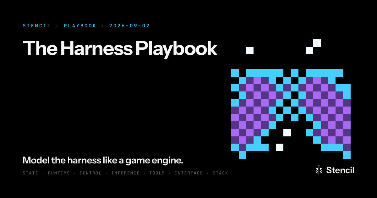 Screenshot of The Harness Playbook