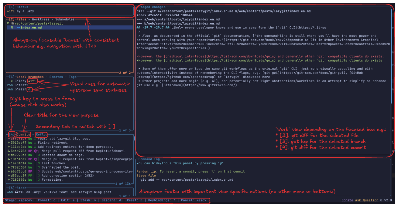 Screenshot of The (lazy) Git UI You Didn't Know You Need