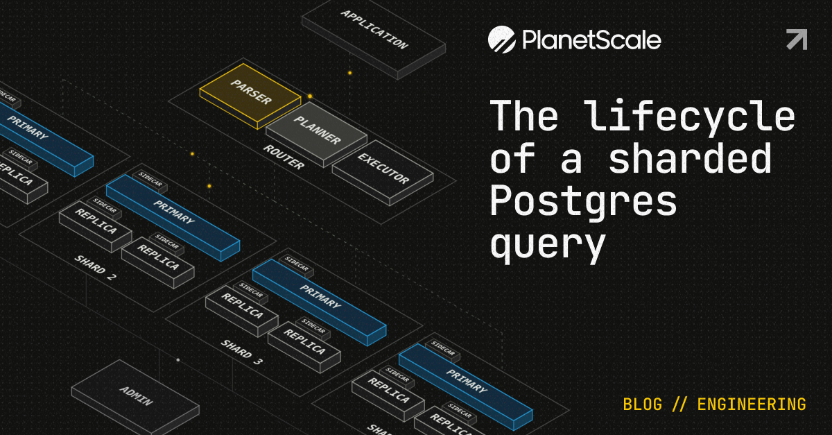 Screenshot of The lifecycle of a sharded Postgres query — PlanetScale