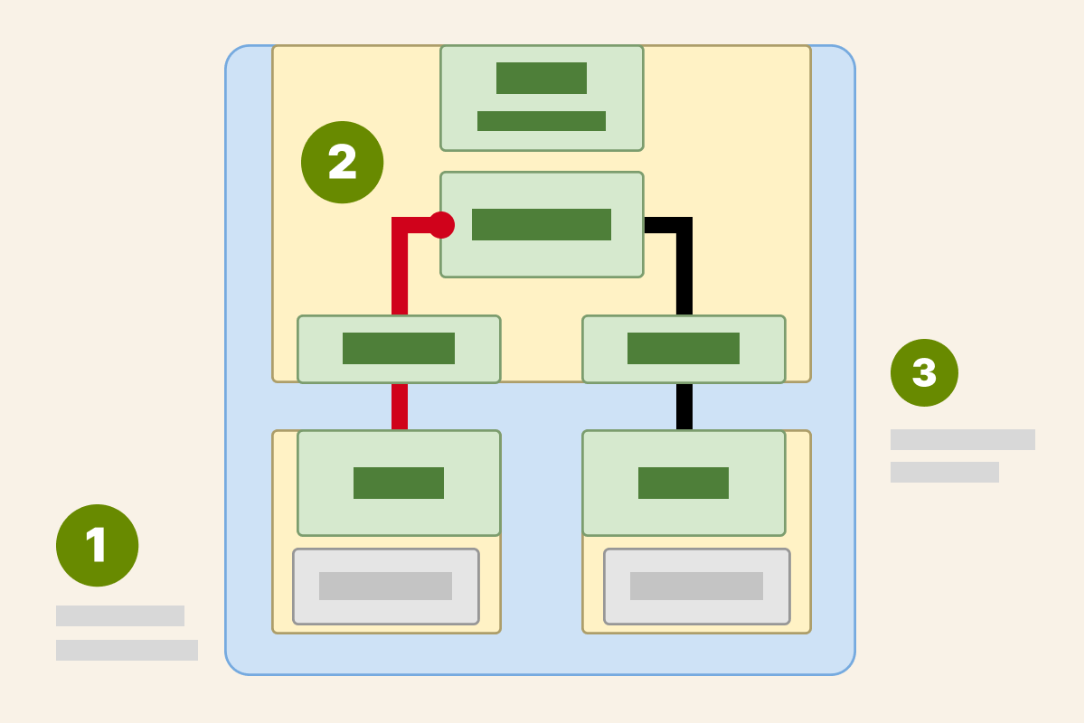 Screenshot of Tracing the path of network traffic in Kubernetes