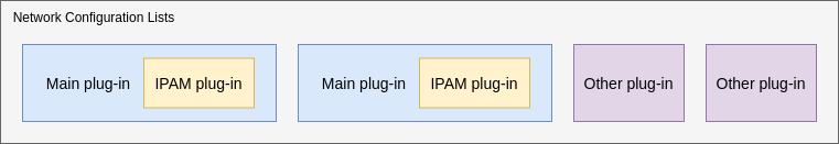 Screenshot of Using the Multus CNI in OpenShift