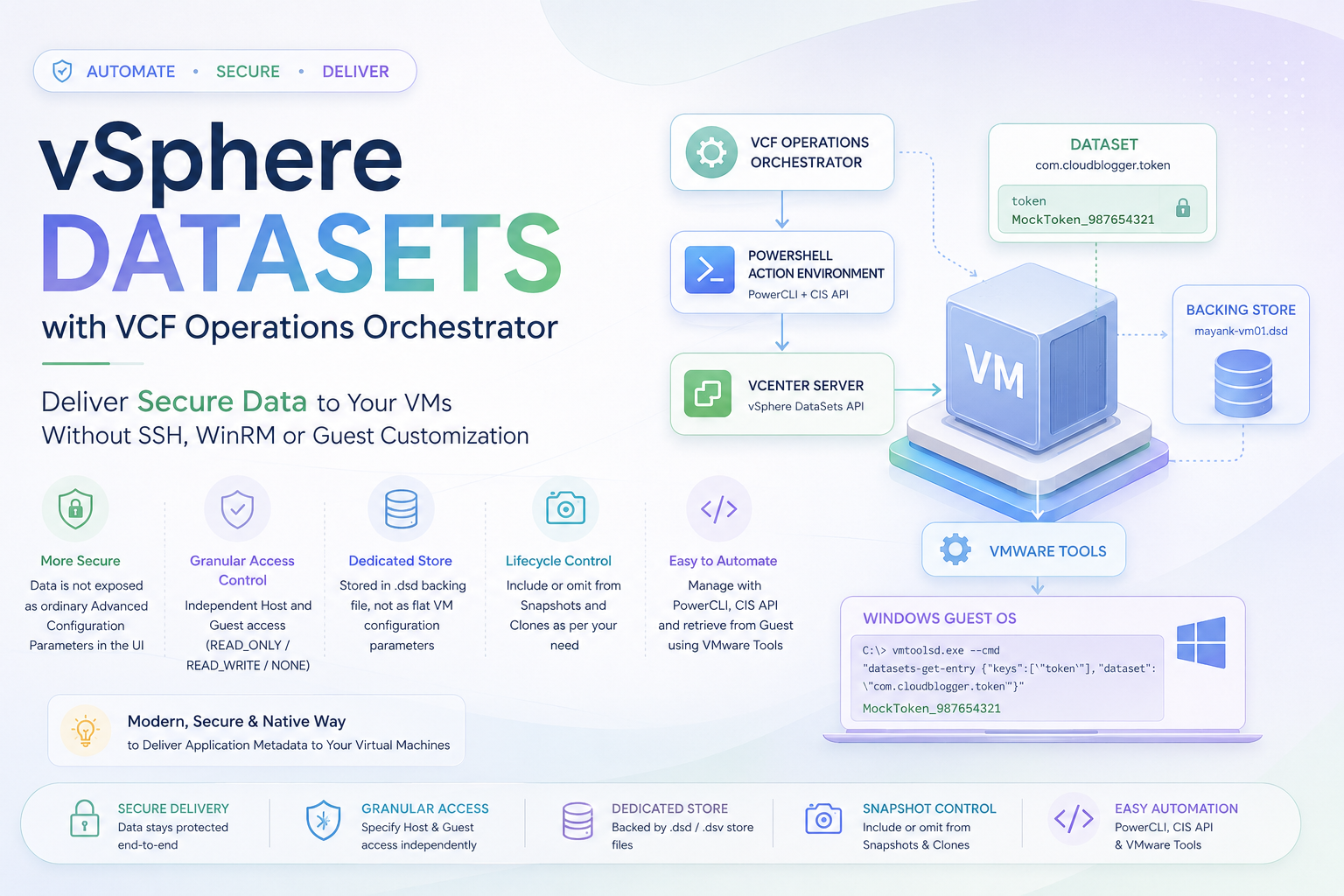 Screenshot of Using vSphere DataSets from Orchestrator to Deliver Data into a Guest OS secretively | Cloud Blogger | Techblogs on VCF 9, VCF Automation & VCF Operations Orchestrator.