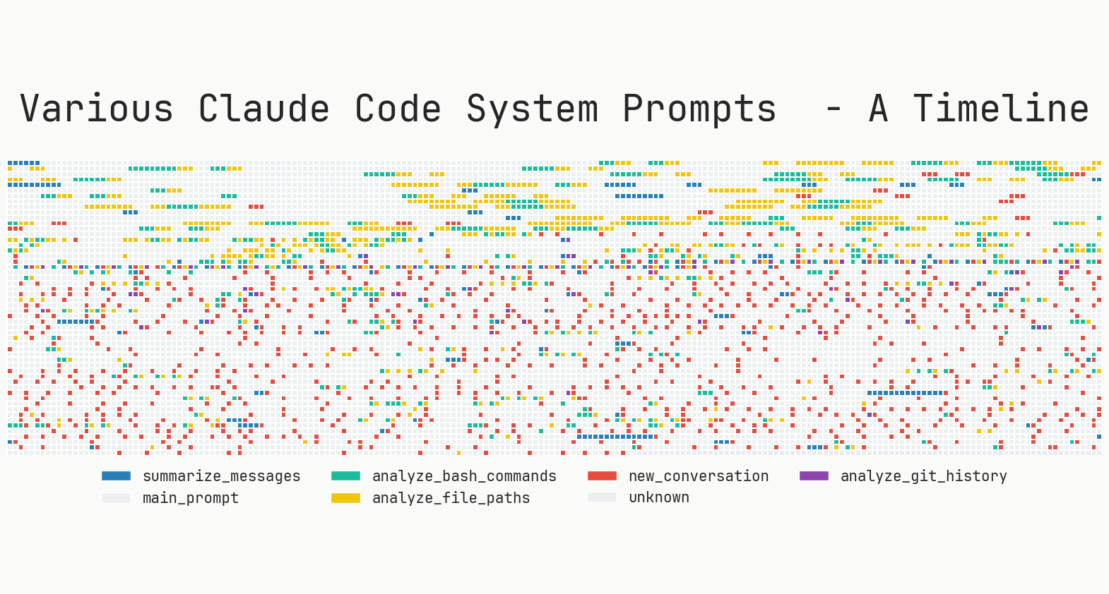 Screenshot of What makes Claude Code so damn good (and how to recreate that magic in your agent)!?