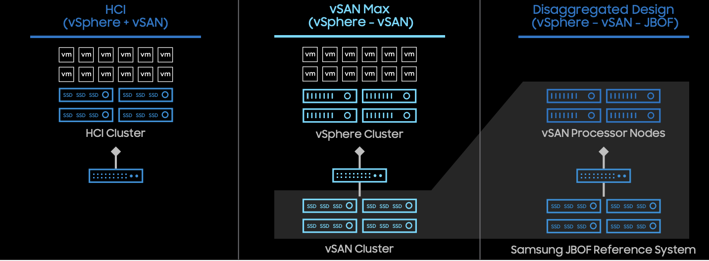 Screenshot of When Flash Shelves Replace Storage Nodes: Inside the vSAN JBOF Architecture — Barhum.ai