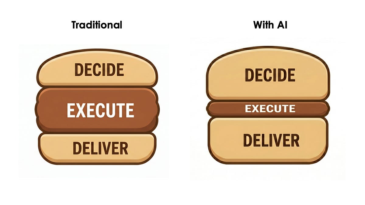 Screenshot of Why AI hasn’t replaced software engineers, and won’t